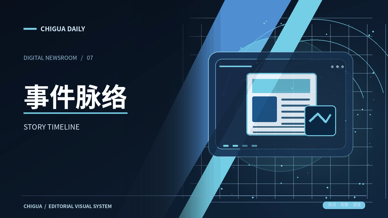 事件线索频道展示